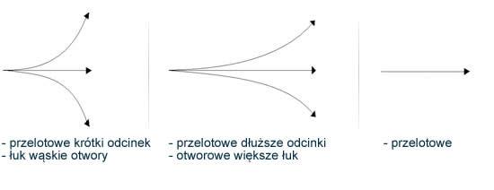noyzce